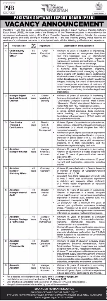 Pakistan Software Export Board PSEB Jobs 2025